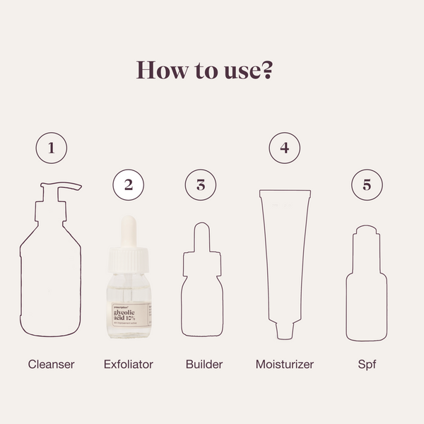 Prescription Skincare routine stap 2, Glycolic Acid 10% als exfoliator na cleanser