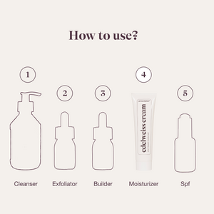 Prescription Skincare routine stap 4, Edelweiss Cream als moisturizer na cleanser, exfoliator en builder