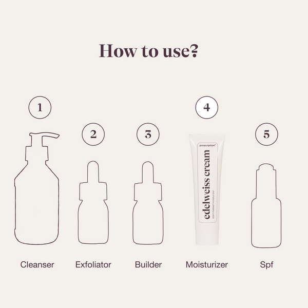 Prescription Skincare routine stap 4, Edelweiss Cream als moisturizer na cleanser, exfoliator en builder